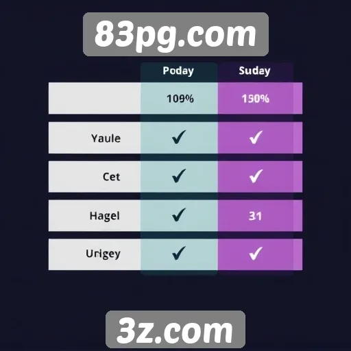 Comparação das plataformas de jogos no 83pg.com